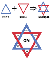 Buddism hexagram = Shiva + Shakti + Murugan