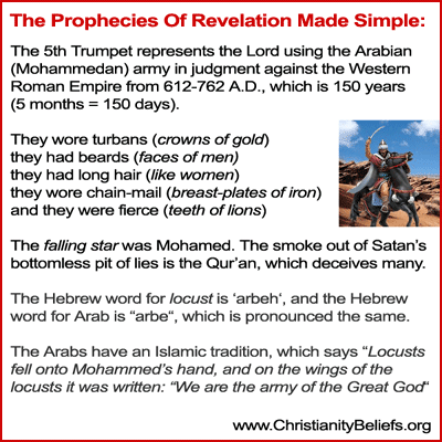 5th Trumpet of Revelation - Islam and Mohamed