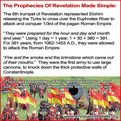 Revelation 6th Trumpet Made Simple - Turks Being Released From The Euphrates River To Conquer Eastern Roman Empire Constantinople