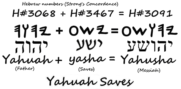 The Names Of The Father And The Son – The Falling Away Of 2 Thessalonians 2